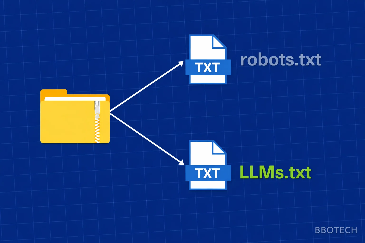 llms.txt Là Gì — Và Tại Sao Website Của Bạn Cần Nó Ngay Bây Giờ